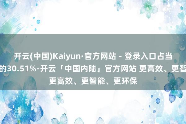 开云(中国)Kaiyun·官方网站 - 登录入口占当日买入金额的30.51%-开云「中国内陆」官方网站 更高效、更智能、更环保
